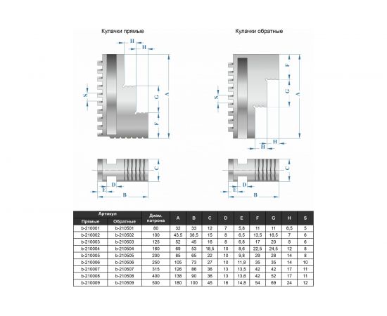 Патрон токарный 3-х кулачковый 7100-0041П К11-315С8 (315 мм) GRIFF b208175 – изображение 3