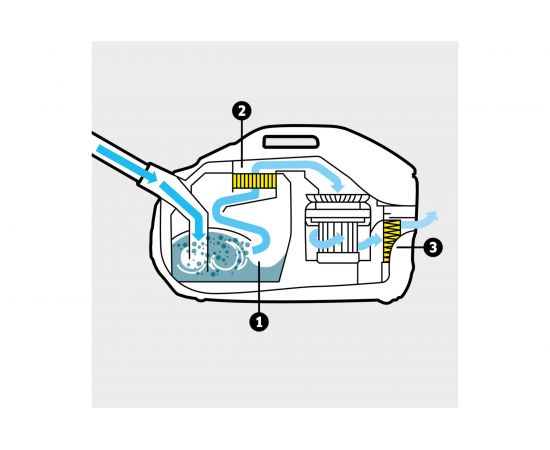 Пылесос с аквафильтром Karcher DS 6 1.195-220 – изображение 3