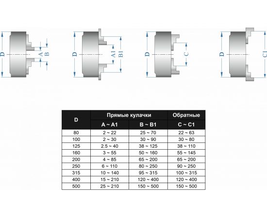 Патрон токарный 3-х кулачковый 7100-0041П К11-315С8 (315 мм) GRIFF b208175 – изображение 4