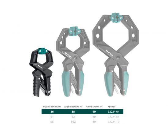Зажимная струбцина KRAFTOOL RC-38 38х38 мм 32224-04 – изображение 4