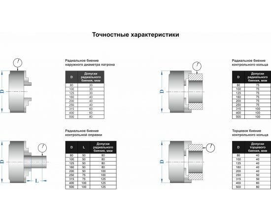 Патрон токарный 3-х кулачковый 7100-0041П К11-315С8 (315 мм) GRIFF b208175 – изображение 5