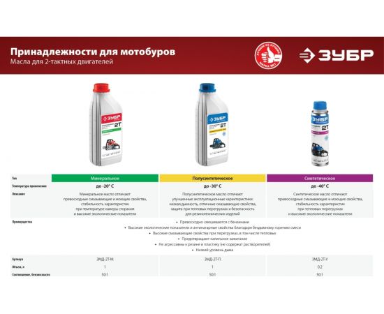 Мотобур со шнеком Зубр МБ2-300 Н – изображение 14