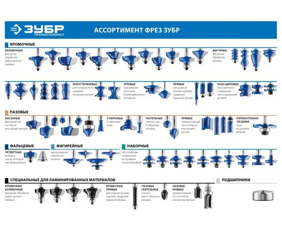 Фреза пазовая фасонная №6 ПРОФЕССИОНАЛ (19х11х46 мм; R4 мм; хвостовик 12 мм) Зубр 28745-19 – изображение 7