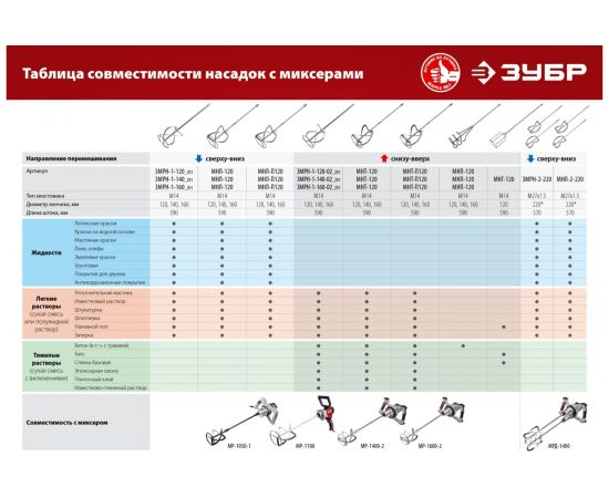Строительный миксер ЗУБР МР-1100 – изображение 12