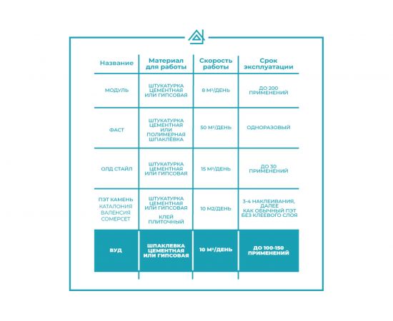 Силиконовая матрица для штукатурки ТРАФАРЕТ Имитация дерева 2500_250 мм 69107241 – изображение 6