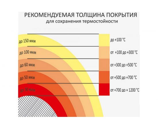 Краска термостойкая антикоррозионная Certa до 650С серебристо-серый (0,8 кг) CST00043 – изображение 4