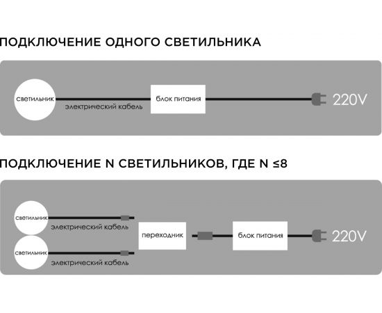 Комплект светодиодных круглых врезных светильников Apeyron 12В, 1.3Вт х 4шт ТБ 12-03 – изображение 10