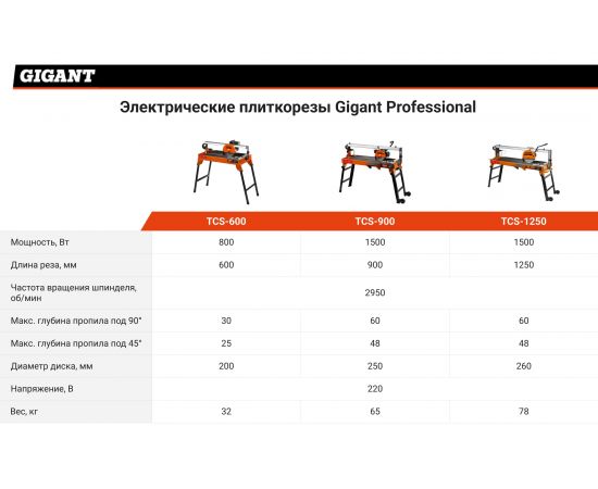 Электрический плиткорез Gigant Professional TCS-1250 – изображение 3