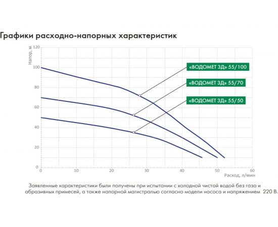 Погружной насос Джилекс ВОДОМЕТ 3Д 55/100 5602 – изображение 5