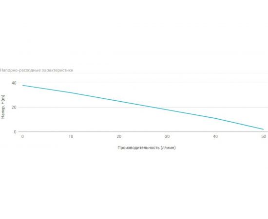 Универсальная насосная станция UNIPUMP АКВАРОБОТ JET 80 L-24 84632 – изображение 2
