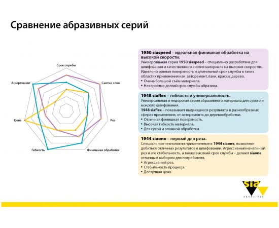 Круг шлифовальный на липучке siaone 1944 (50 шт; 125 мм; 8 отверстий; P40) sia Abrasives so50-125-8-040 – изображение 5