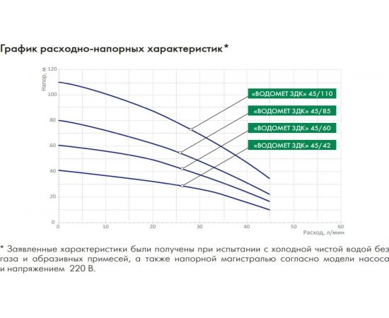 Погружной насос Джилекс ВОДОМЕТ 3ДК 45/110 5606 – изображение 5