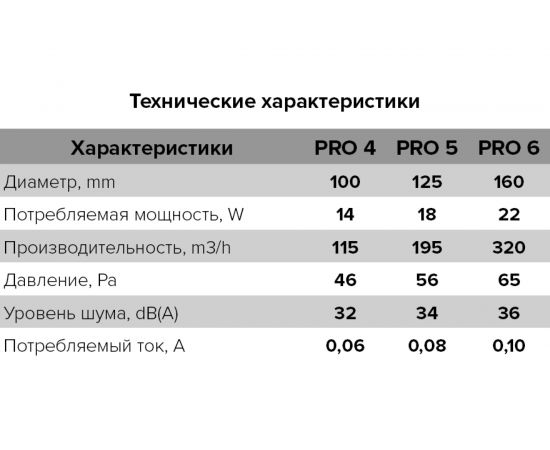 Канальный вентилятор ERA PRO 6 488-002 – изображение 7