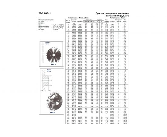 Звездочка под расточку BEA со ступицей для цепи с шагом 15,875 мм (ПР-15,875-23 PB 10b-1) 28 зубьев – изображение 2
