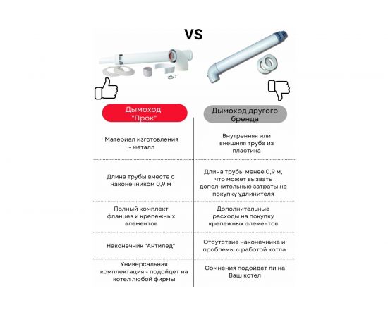 Комплект коаксиальный 60/100 мм для Ariston, Vaillant Прок ПР068476 – изображение 10