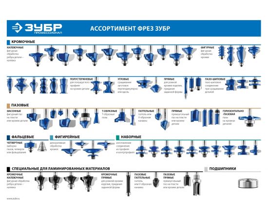 Фреза кромочная с нижним подшипником ПРОФ Зубр 28783-12.7-38-12 – изображение 7