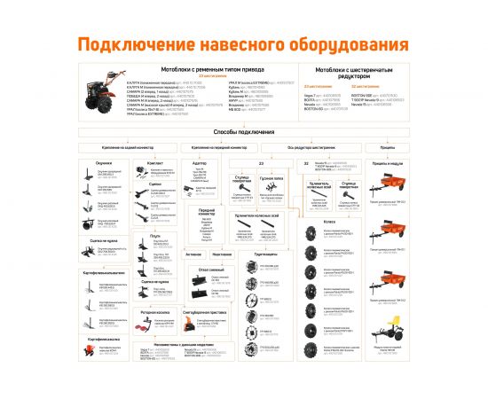 Сцепка универсальная Сц123 PATRIOT 490001939 – изображение 2