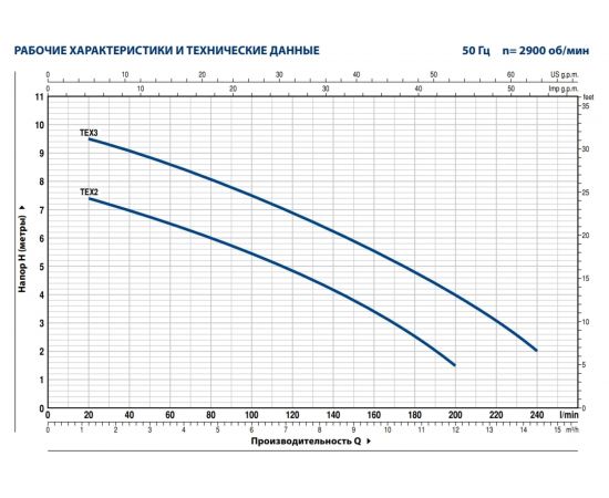 Насос PEDROLLO TEX 2 48TEX02A1 – изображение 4