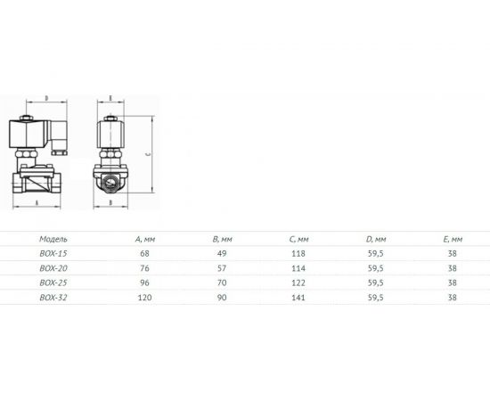 Клапан электромагнитный BOX-20 3/4" (нормально открытый) Unipump 10885 – изображение 6