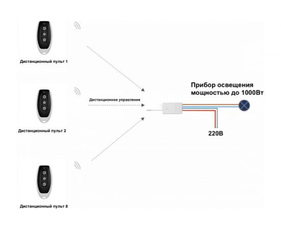 Пульт GRITT Practic 3 клавиши 433МГц комплект c реле 1шт 220В 5А 21101 – изображение 8