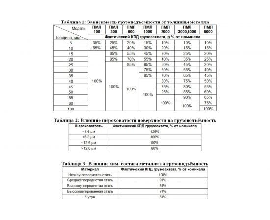 Магнитный захват с отключаемым полем Редмаг PML-100 – изображение 3