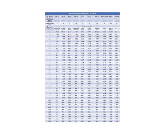 Сверло по металлу HSS-G (12х151/101 мм) RUKO 214120 – изображение 5