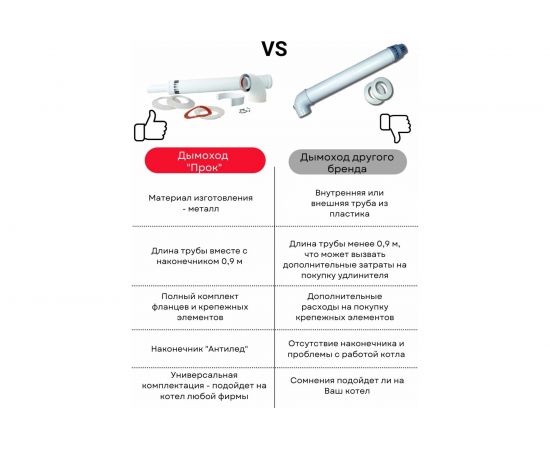 Комплект коаксиальный 60/100 мм для Protherm, Bosch Прок ПР068479 – изображение 10
