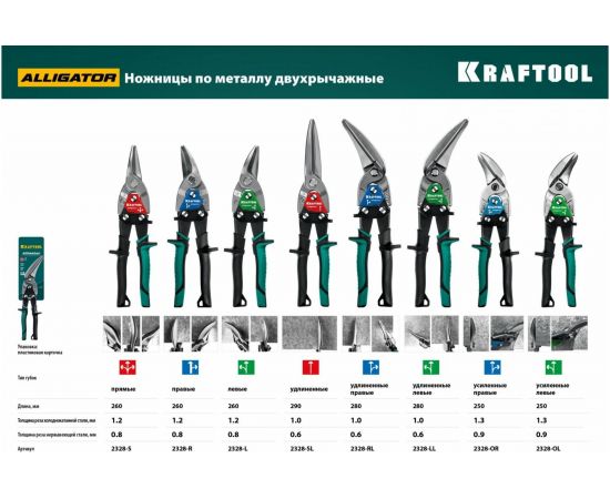 Левые усиленные ножницы по металлу KRAFTOOL Alligator 250 мм 2328-OL – изображение 12