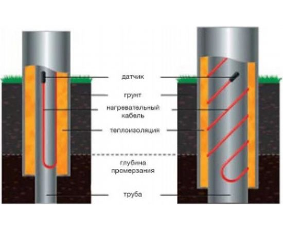 Кабель для обогрева труб SPYHEAT SHFD-25-500 – изображение 4