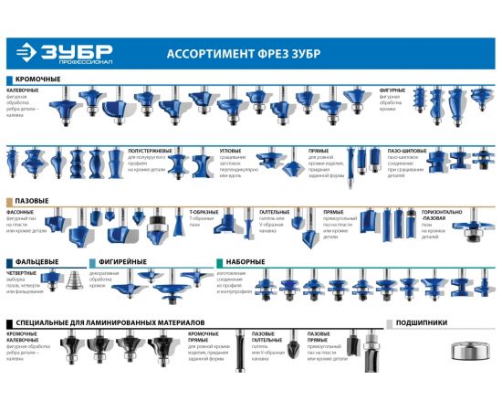 Фреза пазовая галтельная ПРОФЕССИОНАЛ (19х32х67 мм; R9.5 мм; хвостовик 12 мм) Зубр 28751-19-32 – изображение 7