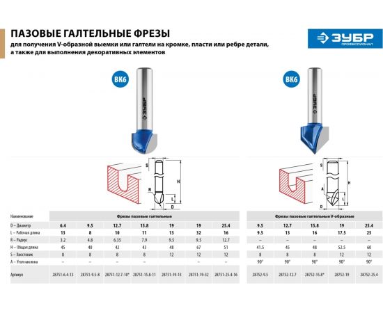 Фреза пазовая галтельная ПРОФЕССИОНАЛ (19х32х67 мм; R9.5 мм; хвостовик 12 мм) Зубр 28751-19-32 – изображение 8