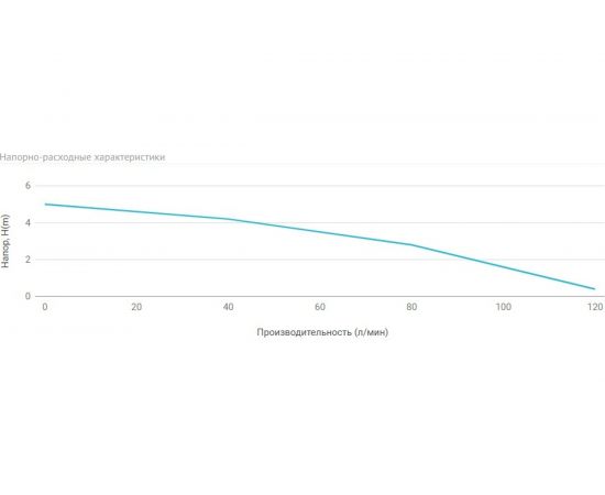 Дренажный насос UNIPUMP VORT 401 PW 95526 – изображение 5