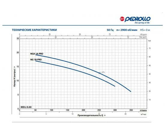 Насос PEDROLLO NGAm 1B 44GEX51BA1 – изображение 2