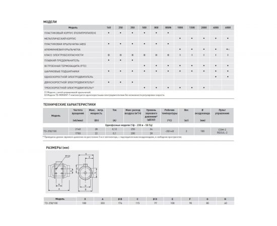 Вытяжной канальный вентилятор Soler&Palau TD250T/100 03-0101-207 – изображение 3