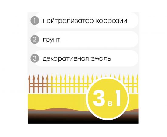 Грунт-эмаль аэрозоль по ржавчине KUDO желтая 520 мл RAL 1018 311018 11605365 – изображение 6