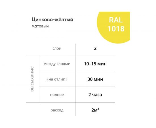 Грунт-эмаль аэрозоль по ржавчине KUDO желтая 520 мл RAL 1018 311018 11605365 – изображение 8