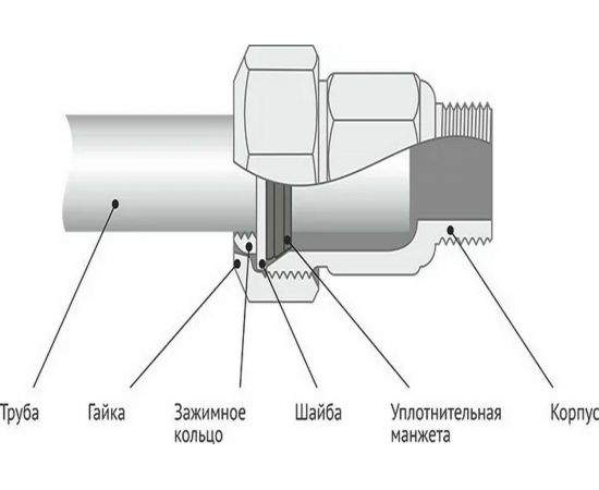Зажимная муфта ДТРД наружная НР 3/4; Ду 20; Дн 24,6-27,3 16102 – изображение 5