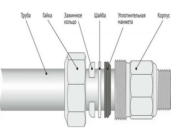 Зажимная муфта ДТРД наружная НР 3/4; Ду 20; Дн 24,6-27,3 16102 – изображение 6