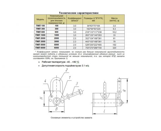 Магнитный захват с отключаемым полем Редмаг PML-300 – изображение 2