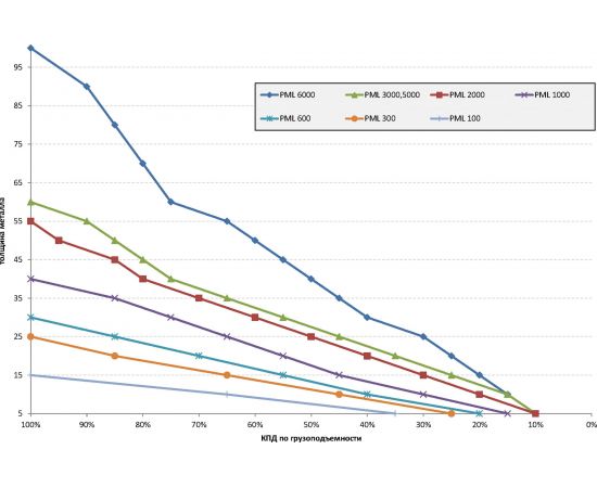 Магнитный захват с отключаемым полем Редмаг PML-300 – изображение 5