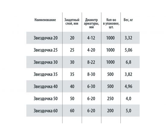 Фиксатор звездочка Промышленник зв60 – изображение 5