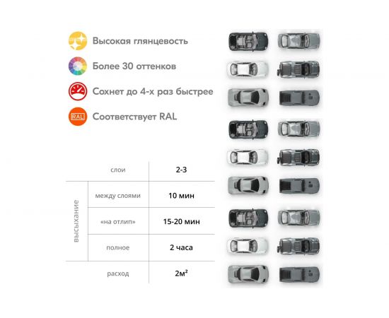 Акриловая универсальная высокоглянцевая эмаль KUDO (аэрозоль; темно-серая; 520 мл; RAL 7012) KU-A7012 – изображение 6