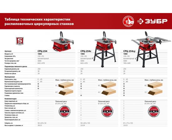 Настольный распиловочный станок 1900 Вт ЗУБР СРЦ-254 – изображение 19