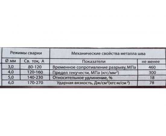 Электроды АНО-21 (4 мм; 1 кг) MAXWELD ANO41 – изображение 5