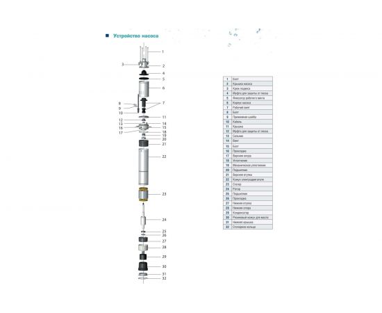 Скважинный винтовой насос AquamotoR AR 3QGD2-115 AR151020 – изображение 6
