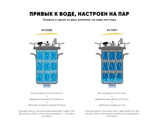 Автоклав HELICON Булат 18 л 00-00001825 – изображение 8