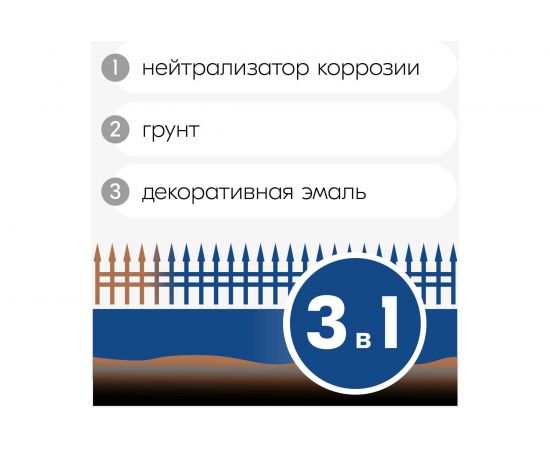Грунт-эмаль аэрозоль по ржавчине KUDO голубая RAL5015 520 мл 315015 11605337 – изображение 6