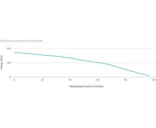 Погружной насос Unipump 4" ECO 3-150 85178 – изображение 4
