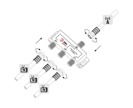 Делитель ЭРА ТВ х 3 под F разъем, 5-1000 МГц, simple DSF02 Б0048321 – изображение 4