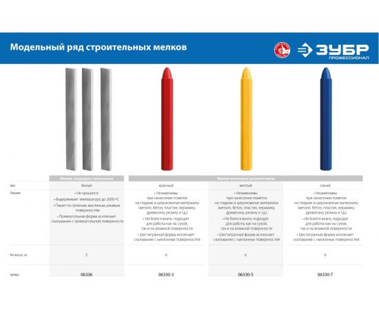 Тальковые мелки сварщика ЗУБР 5 шт 06336 – изображение 5